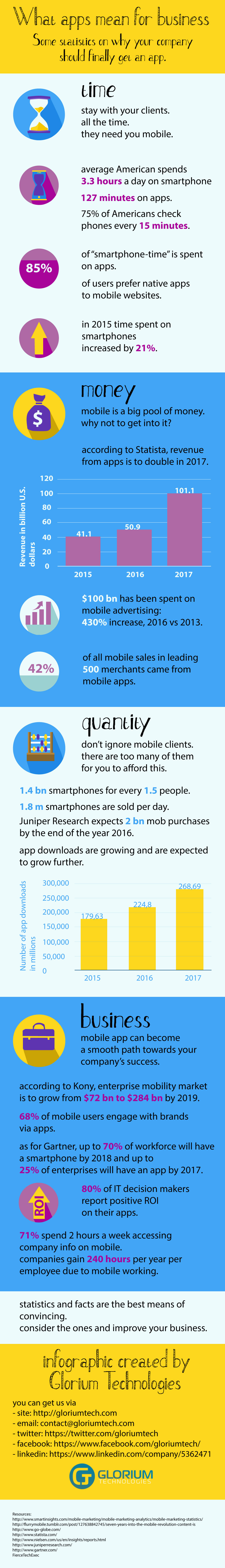 What app means for business?