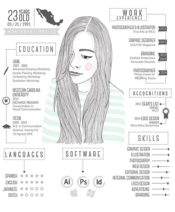 Skills required to be a Professional Logo Designer