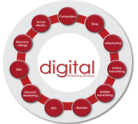 Digital Marketing 1