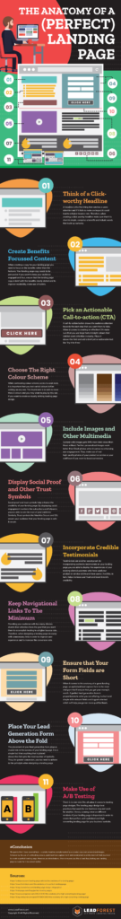 How To Build A Conversion-Oriented Landing Page – A Beginner’s Guide ...