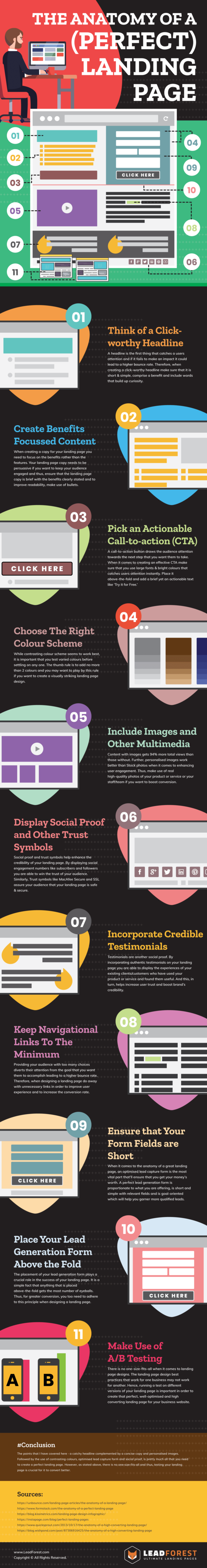 How To Build A Conversion-Oriented Landing Page – A Beginner’s Guide ...