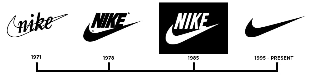 Создание найка. Nike эмблема. Nike надпись. Nike бренд логотип. Nike logo 1985.