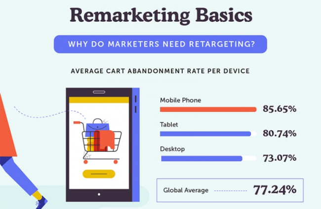 Retargeting marketing infographic