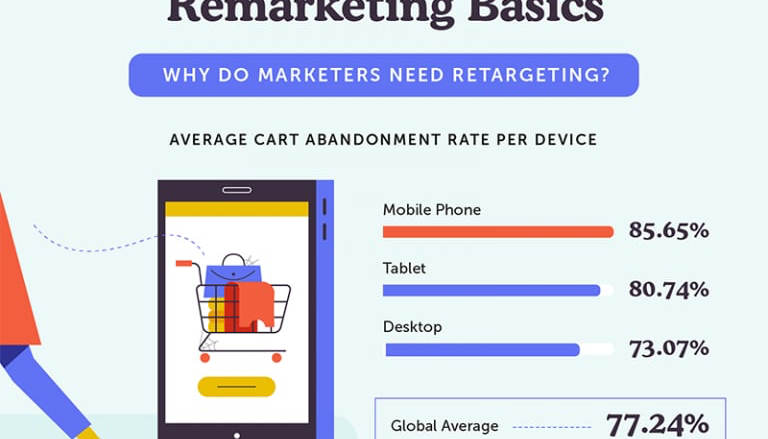 Retargeting marketing infographic