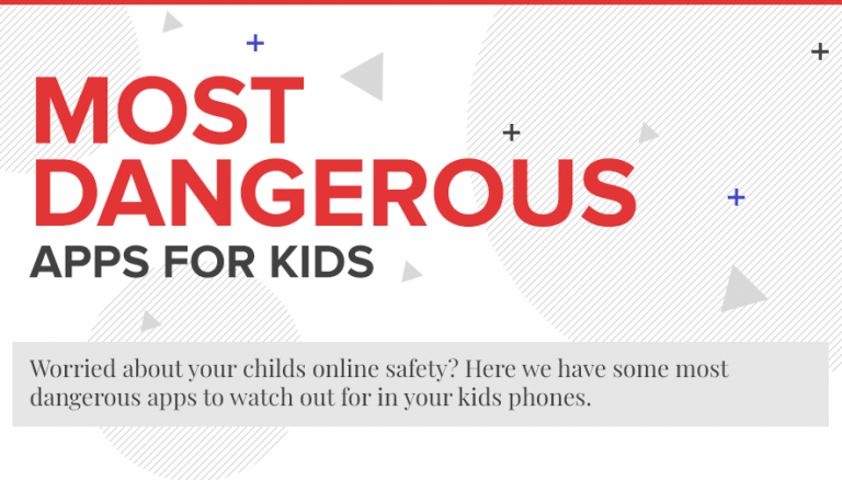 Most dangerous apps for kids