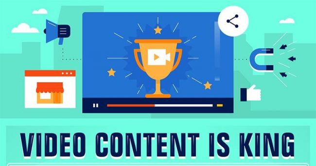 Video Marketing: The Future of Online Advertising