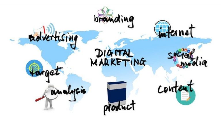 Digital Marketing, Product, Content, Target