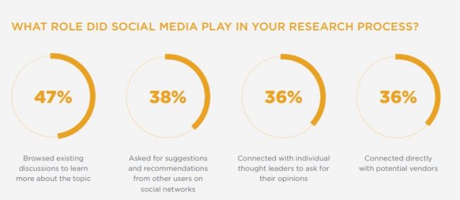 X Effective B2B Social Media Strategies For Small Businesses