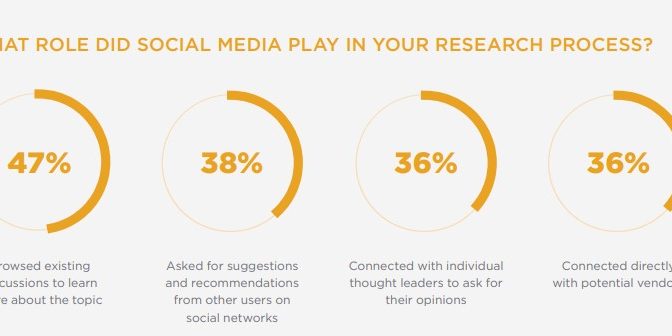X Effective B2B Social Media Strategies For Small Businesses