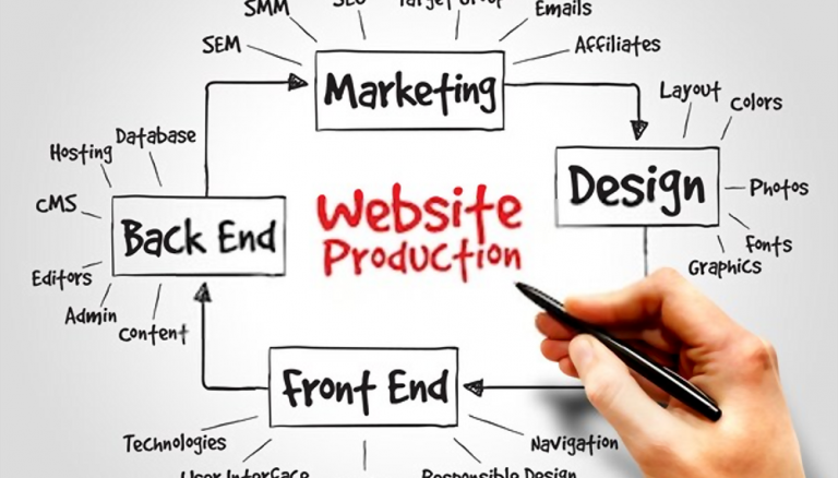 How to get the right dimensions for your website layout?