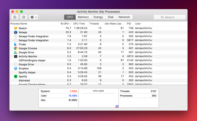 How to speed up Mac: activity monitor