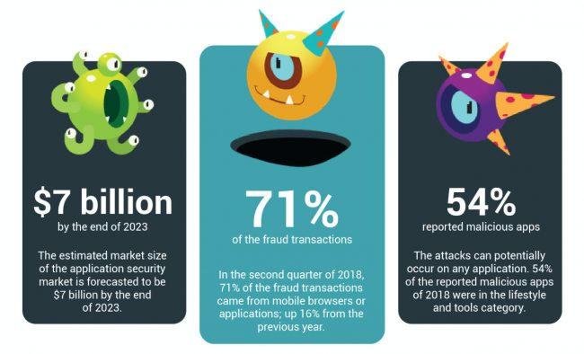 Top 4 Mobile App Security Vulnerabilities and What You Can Do About Them