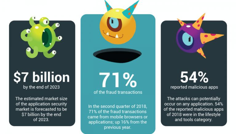 Top 4 Mobile App Security Vulnerabilities and What You Can Do About Them