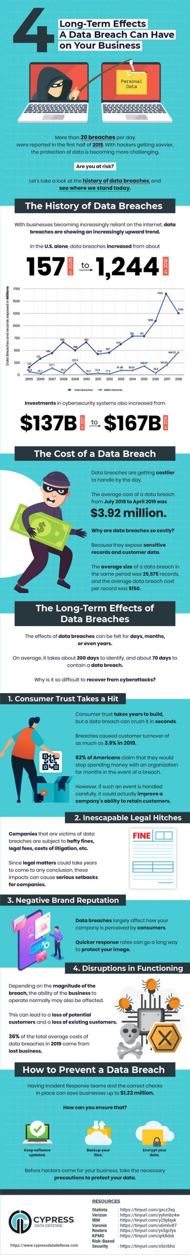 4 Long-Term Effects of a Data Breach | Here’s Everything You Need to Know