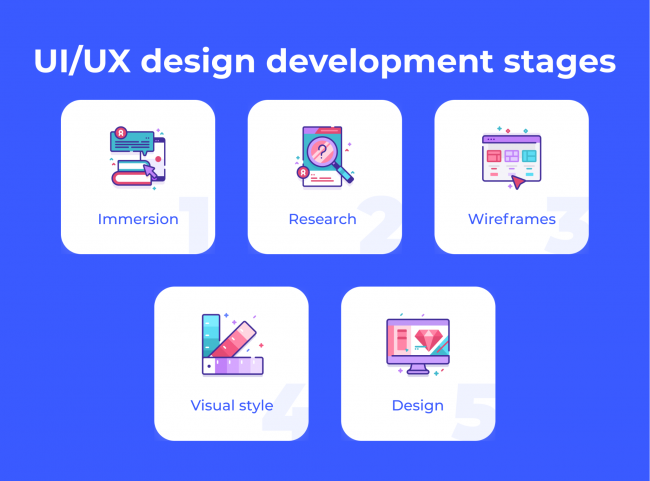 How to Create a UI/UX Design for Your Product