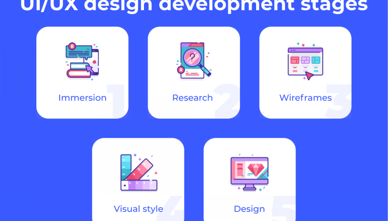How to Create a UI/UX Design for Your Product