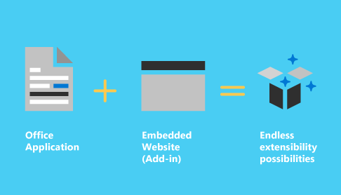 What Are Microsoft Outlook Add-Ins and How do they Work?