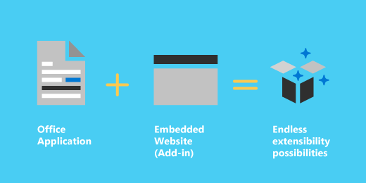 What Are Microsoft Outlook Add-Ins and How do they Work?
